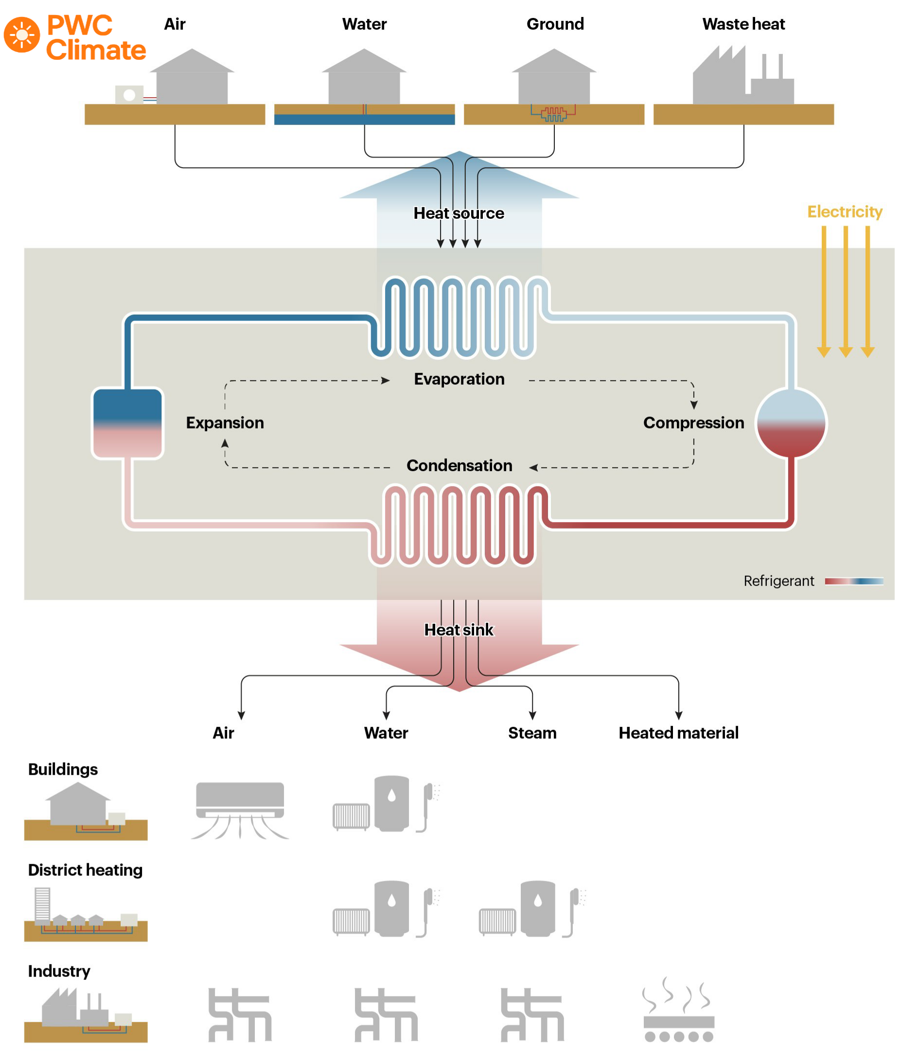 How Air Source Heat Pump Working (water Hydraulic System)