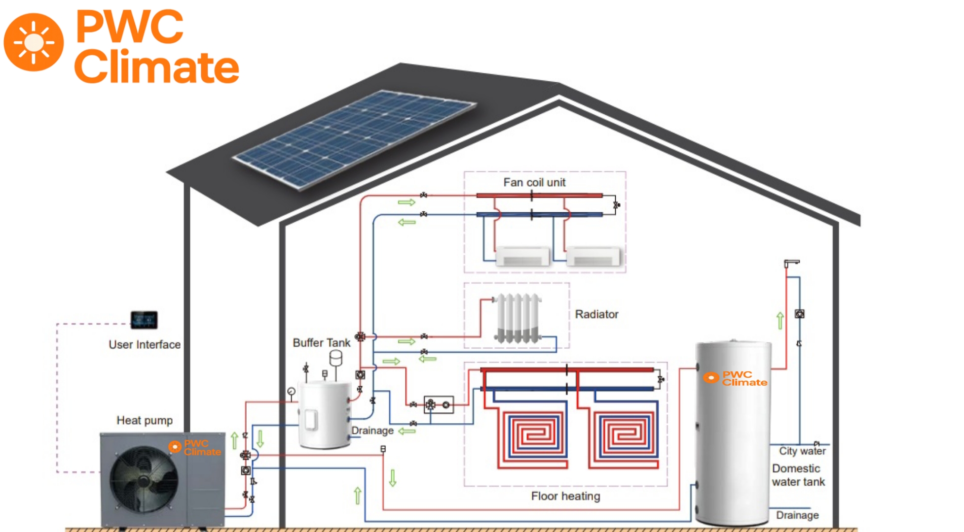 How Air Source Heat Pump Working (water Hydraulic System)