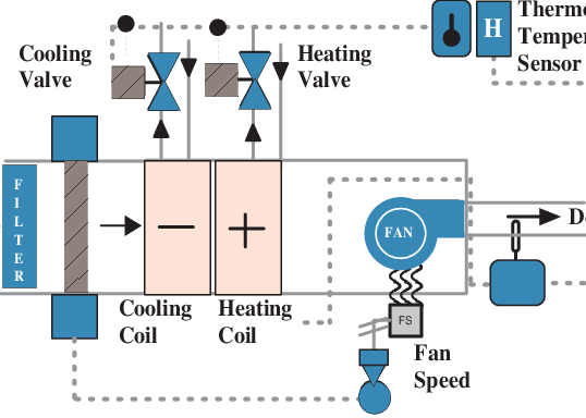 WHAT IS THE FAN COIL UNIT AND HOW TO WORK FAN COIL UNIT