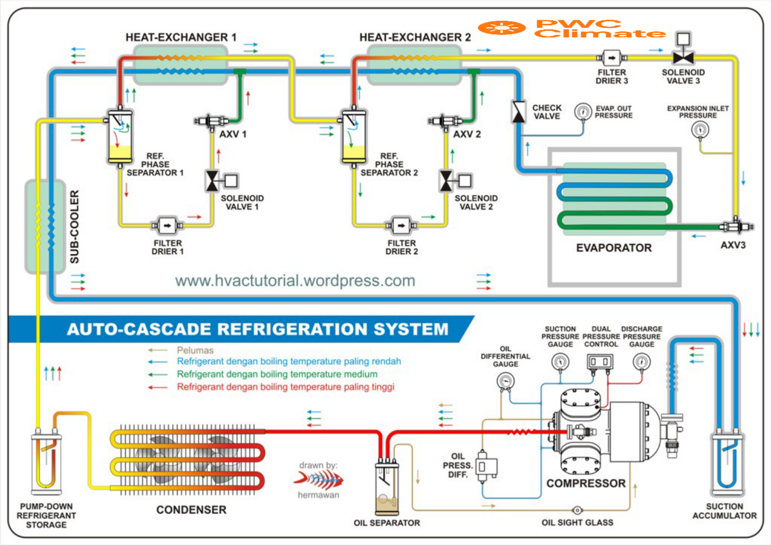 PW Climate EVI Technology for Heating, Cooling & Domestic Hot Water