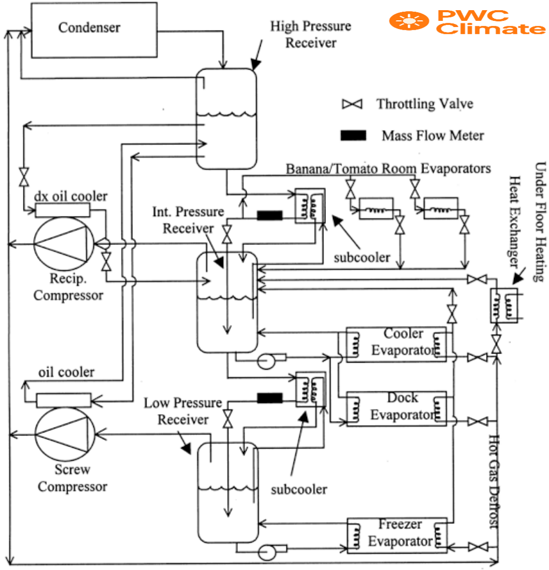 PW Climate EVI Technology for Heating, Cooling & Domestic Hot Water
