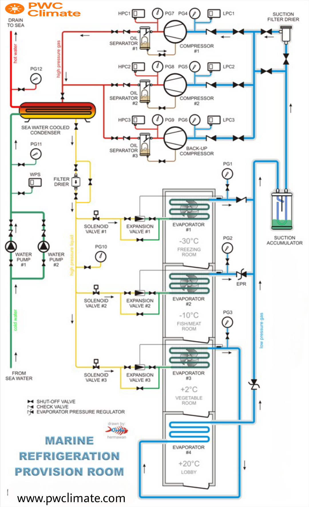 PW Climate EVI Technology for Heating, Cooling & Domestic Hot Water