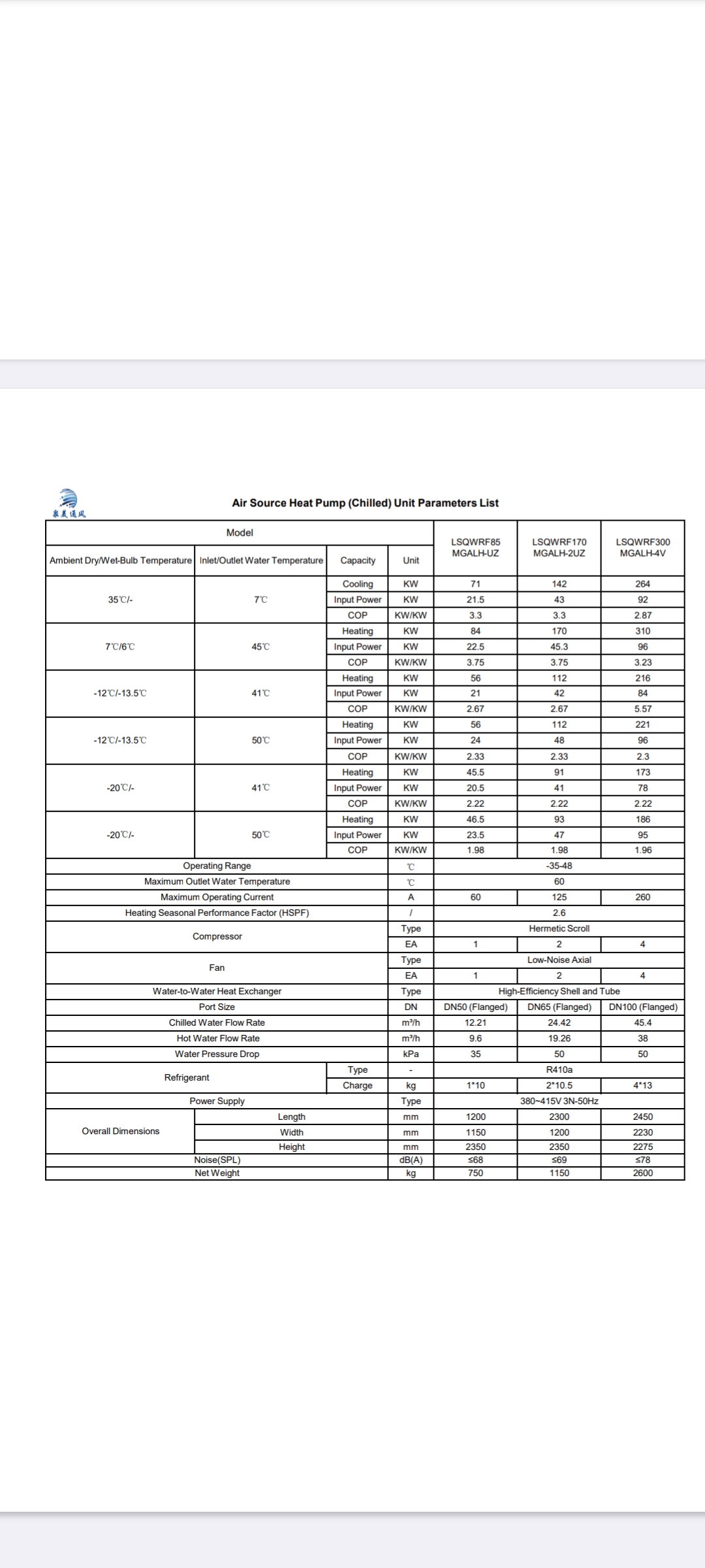 MODULAR HEAT PUMP CHILLER 85KW